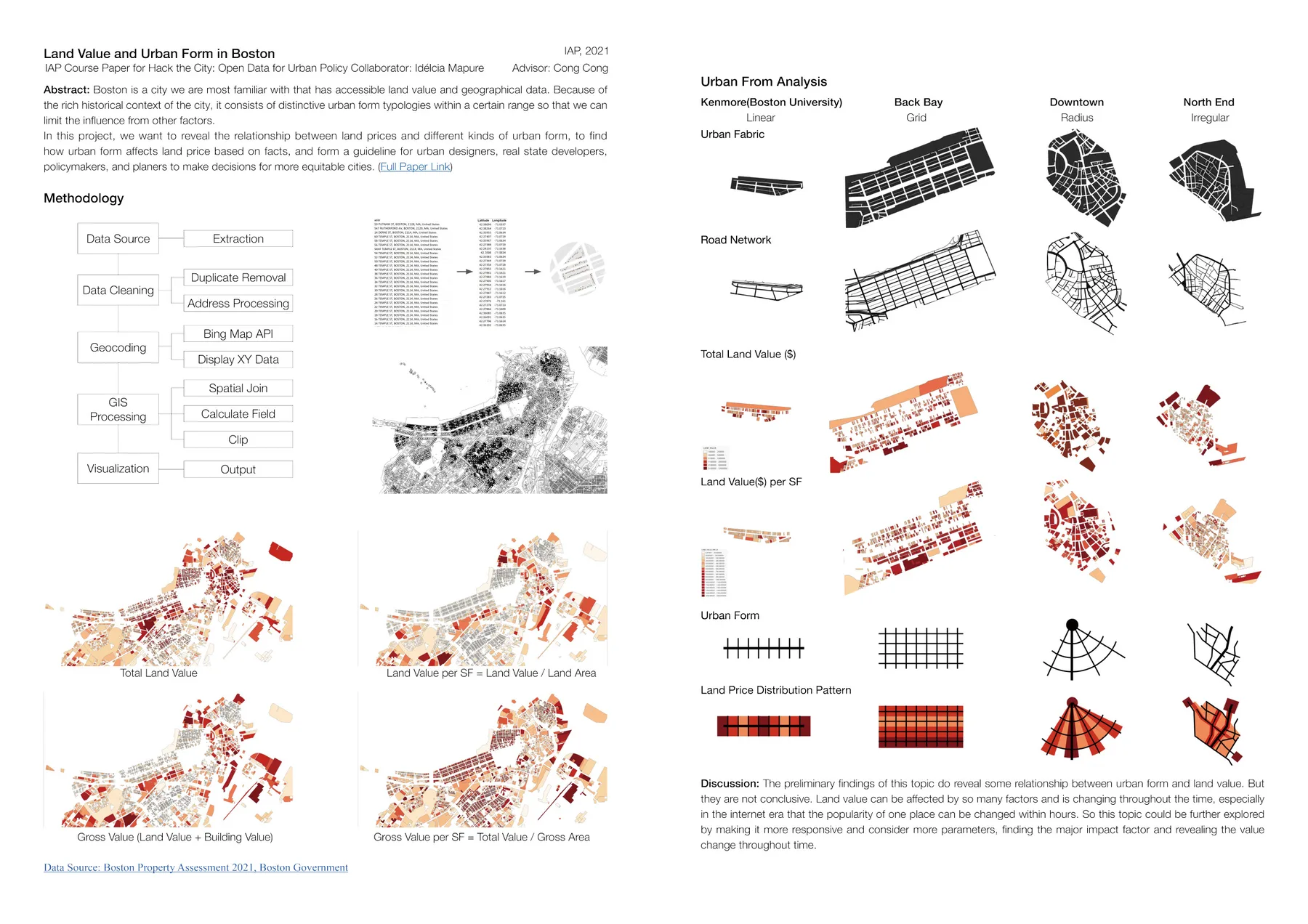 Land Value & Urban Form