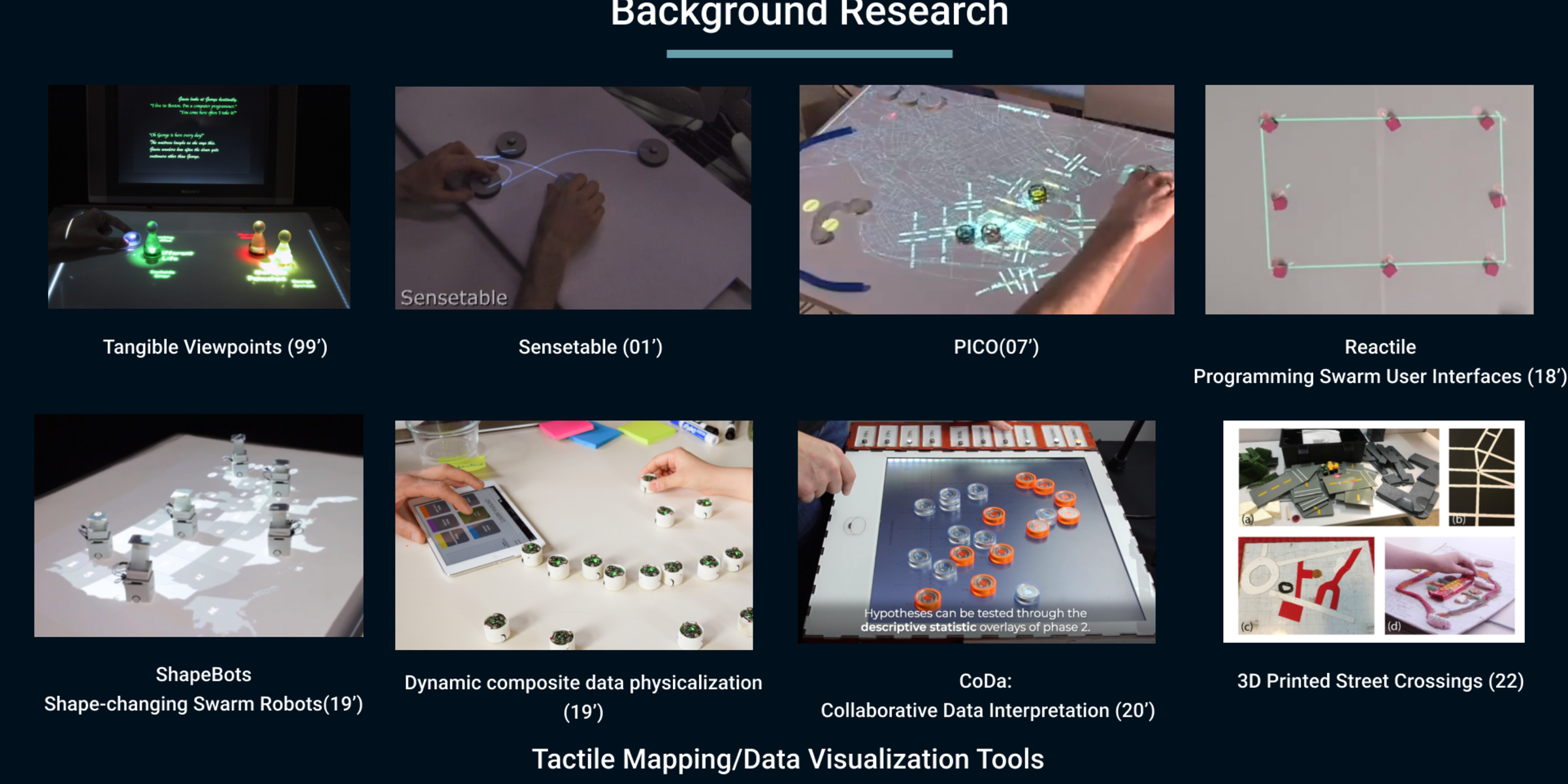 Tangible AI Mind-map